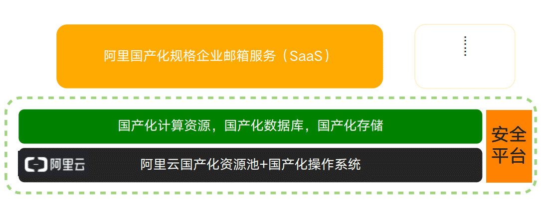 阿里企业邮箱SaaS国产化规格.png