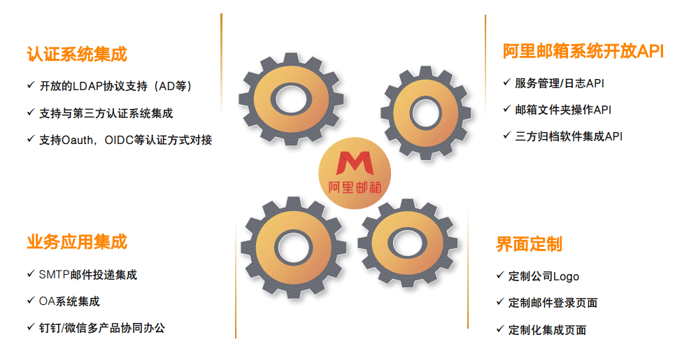 提供全面的集成及API支持能力.png