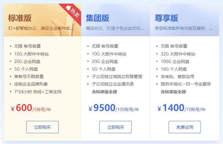 企业邮箱品牌如何挑选合适的？4个层面分析